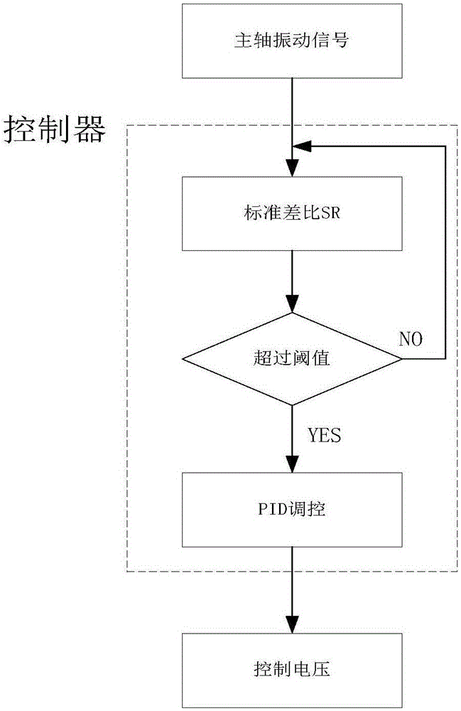 开运平台
